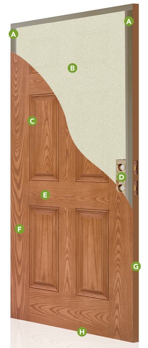 Heritage Door